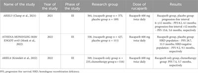 New hopes and promises in the treatment of ovarian cancer focusing on targeted treatment—a narrative review